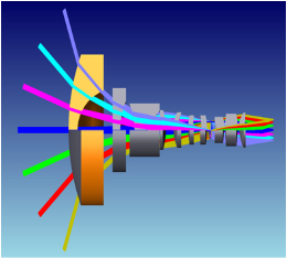 Conventional multi-element lens stack routing multiple colored light rays